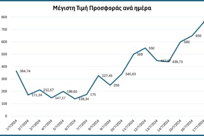 μέγιστη τιμή προσφοράς 1_17_07_2024
