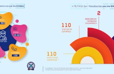 05092025gepaddyt.makedonias_infographic_001