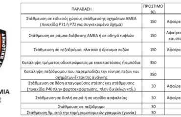 νεοσ κοκ