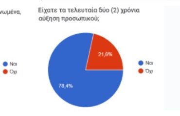 ΕΚΘΕΣΕΙΣ