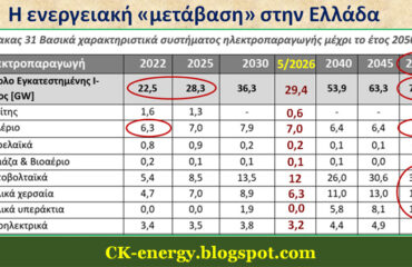 Ενεργειακός σχεδιασμός 2050